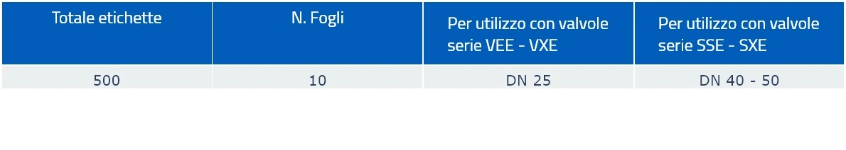 Tabella Immagine Quotata