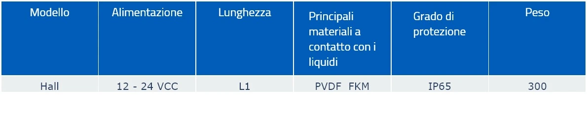 Tabella Immagine Quotata