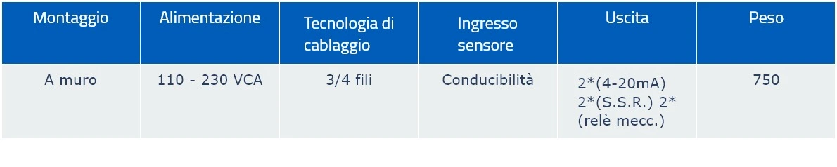 Tabella Immagine Quotata