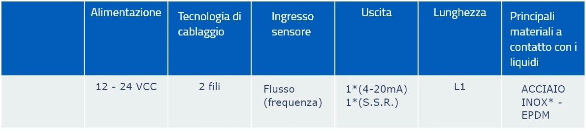 Tabella Immagine Quotata