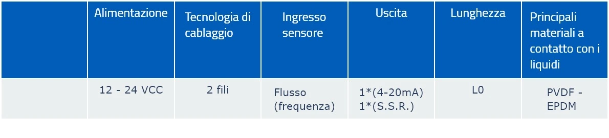 Tabella Immagine Quotata