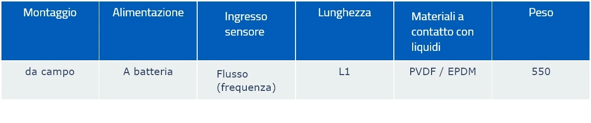 Tabella Immagine Quotata