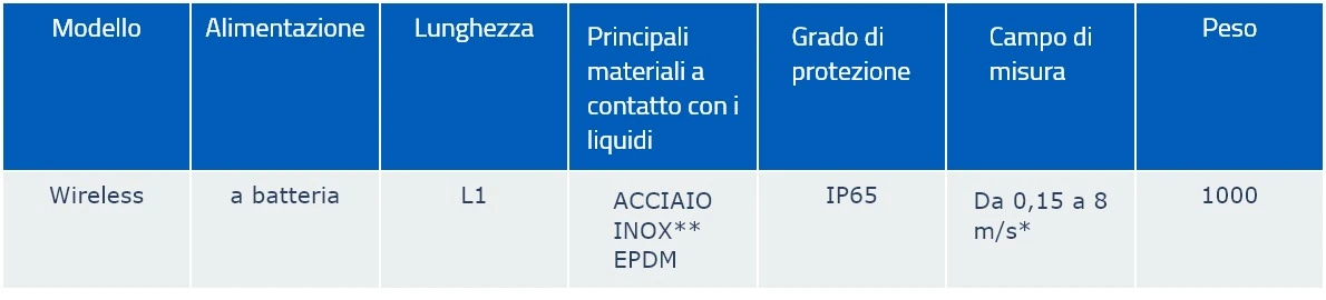 Tabella Immagine Quotata