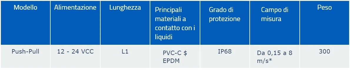 Tabella Immagine Quotata