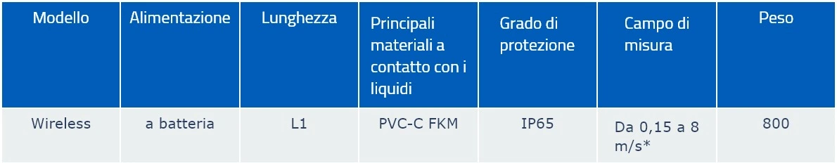 Tabella Immagine Quotata