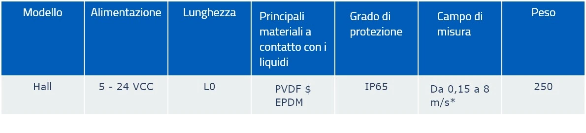 Tabella Immagine Quotata