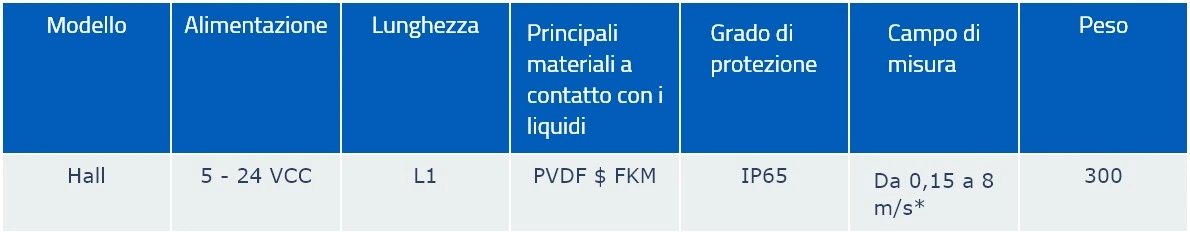 Tabella Immagine Quotata