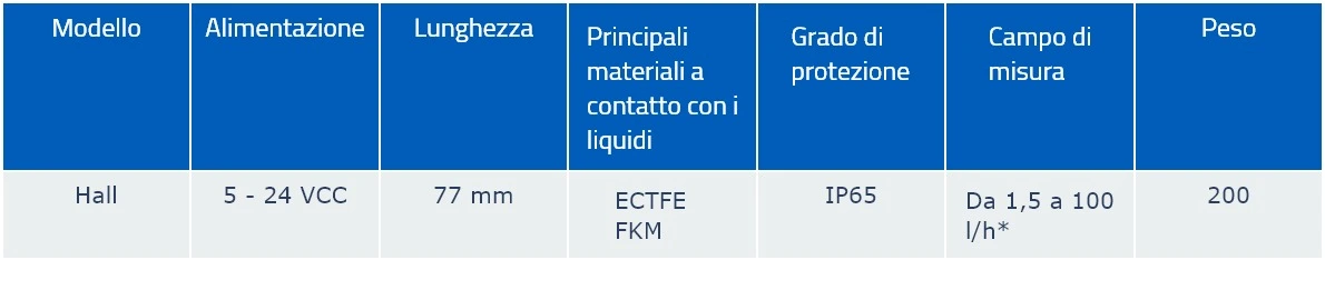 Tabella Immagine Quotata