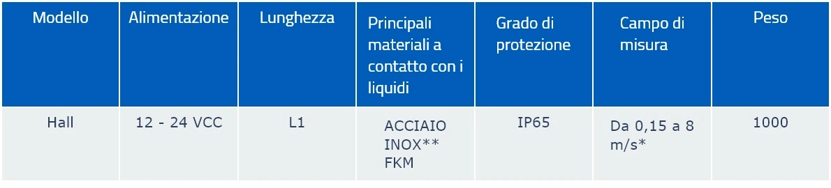 Tabella Immagine Quotata
